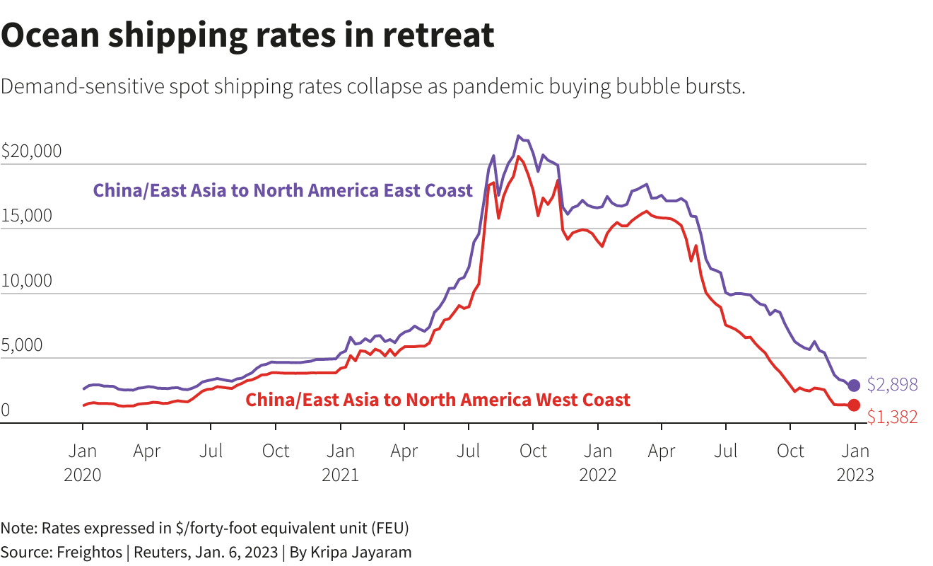 Trends For International Shipping: What You Need To Know